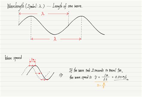 Image result for How Do You Measure Wave Speed Using a Diagram