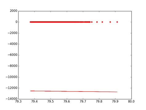 Image result for Plot Regression Line Python
