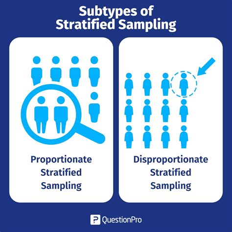 Image result for Stratified Sampling Methods