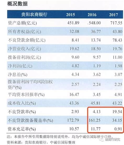 江南农商行2021年净利31亿元 计提信用减值损失46亿-金融号