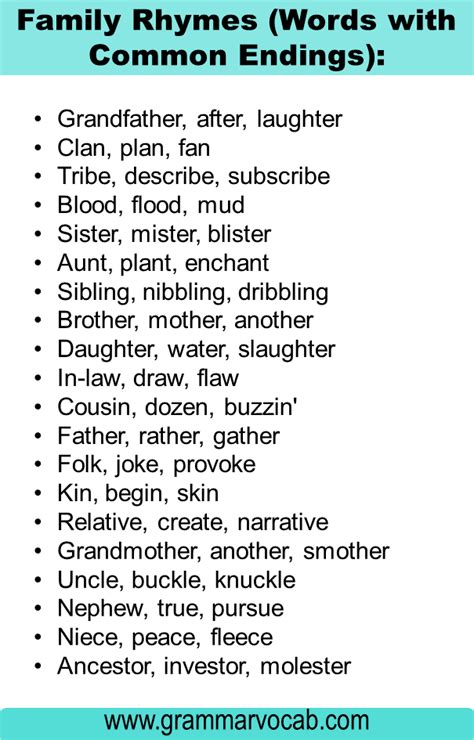 List of Rhyming Words in English - GrammarVocab