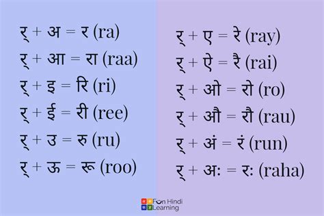 Learn Hindi