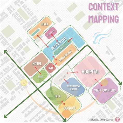 Image result for Context Map Example