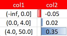 Image result for Conditional Formatting Pandas Data Frame