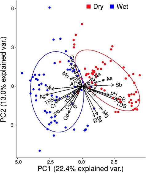 Spatio-temporal evaluation of metals and metalloids in the water of ...