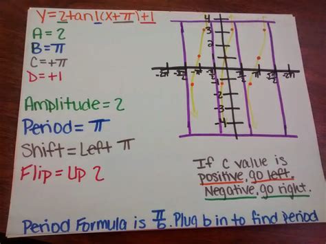 Image result for Trig Functions Art Project
