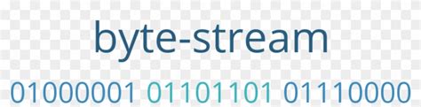 Image result for Byte Stream Format