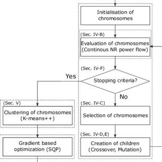 Image result for Algorithm Compenent Flow Chart
