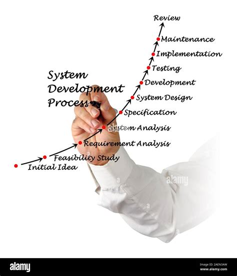 Process Flow of the Developed System 的图像结果