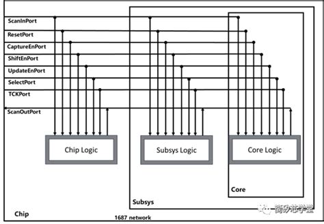 ICL Distributed Array Processor 的图像结果