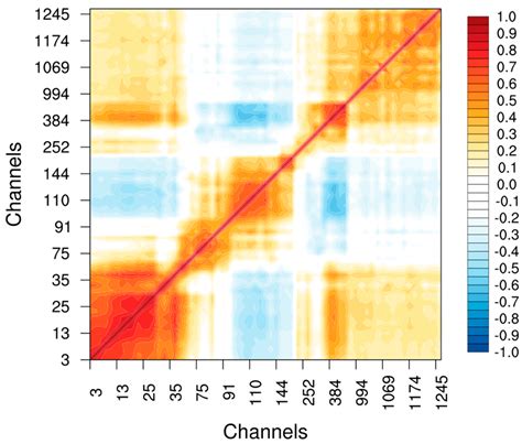 Impact of Assimilating Geostationary Interferometric Infrared Sounder ...