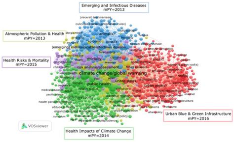 Cooling the City? A Scientometric Study on Urban Green and Blue ...