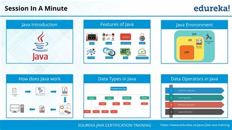 Java Fonction 的图像结果