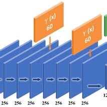Multilayer Perceptron Tutorial 的图像结果