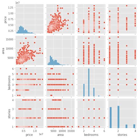 Image result for How to Plot Multiple Linear Regression Python