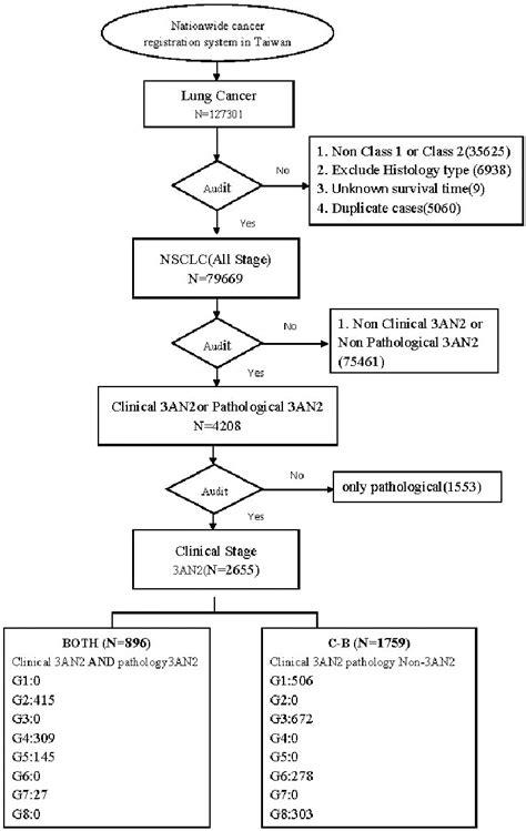 Image result for sorting algorithm flowchart