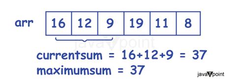 Image result for Sliding Window Sample
