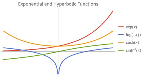 Image result for Mathematical Function Example
