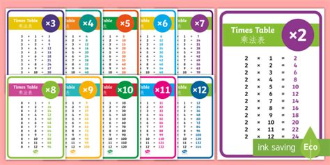 Times Tables Display Posters English/Mandarin Chinese