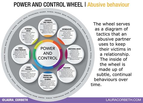 What Is A Control Wheel at Jake Congreve blog