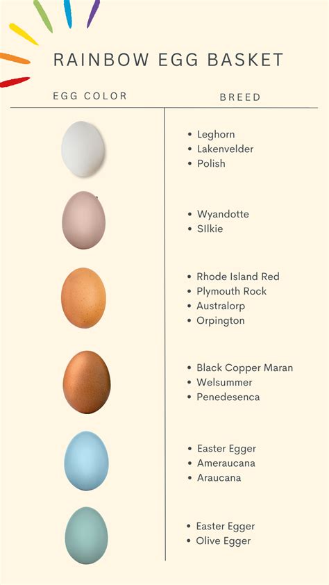 Easter egg chickens – Artofit
