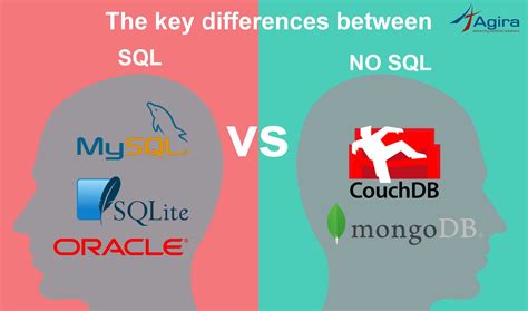 Image result for SQL and NoSQL
