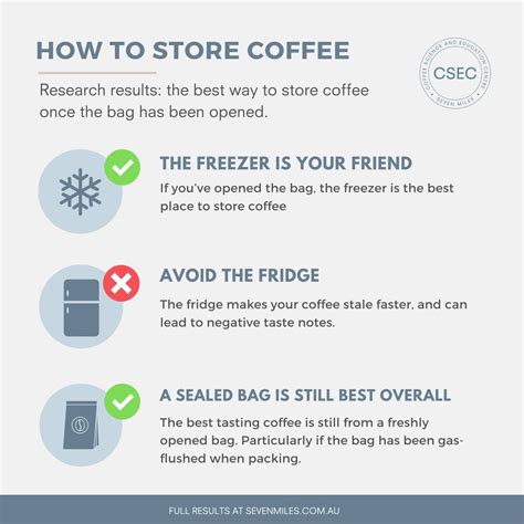 Storing Coffee Beans at Home | Seven Miles Coffee Roasters