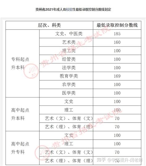 重磅！教育部公布2022年成人学历报考人数1193万-12职教网