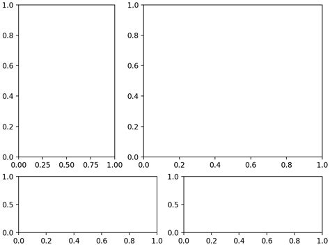 Grid Spec Python 的图像结果