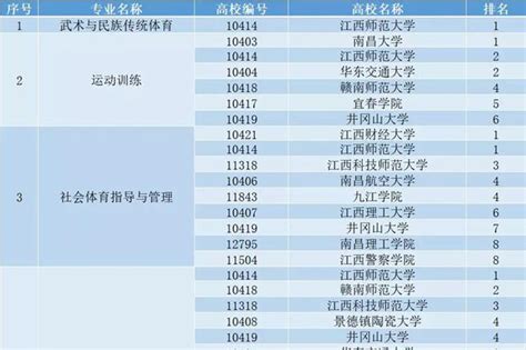 江西172个本科专业成为省一流专业 有你学的专业吗？_新浪江西_新浪网