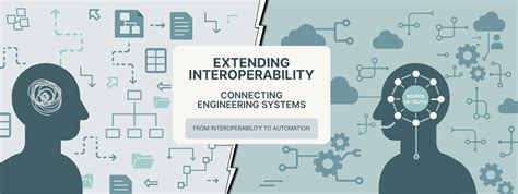 Image result for Digital Thread Map