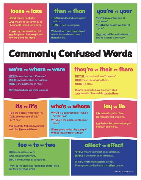 Buy ZOCO - Commonly Confused Words - Laminated, 17 x 22 inches - phones ...