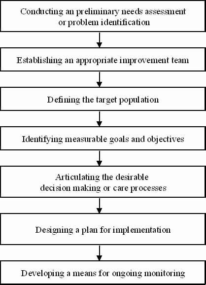 Successful Process 的图像结果