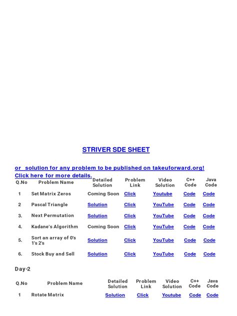 Striver SDE Sheet | PDF | Combinatorics | Mathematical Relations