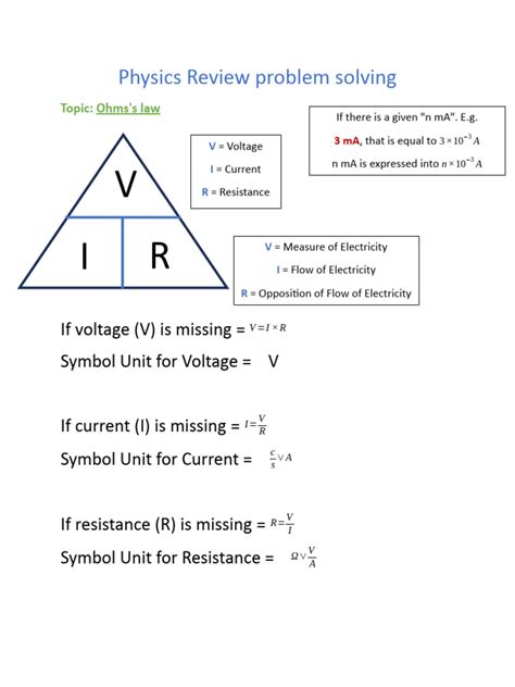 Problem Solving in Physics 的图像结果