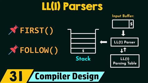 Image result for Parser Classification