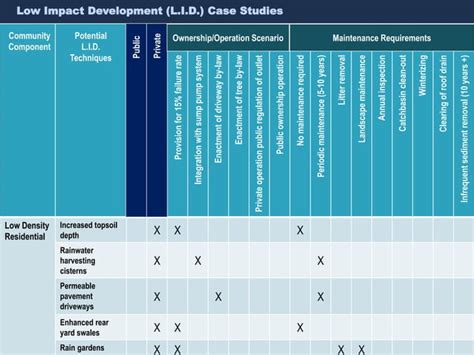 Image result for Development Case Study Examples