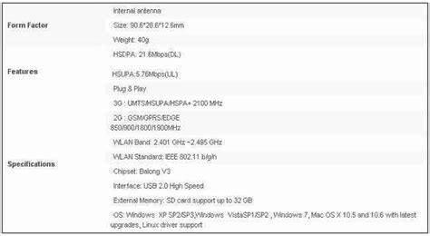 Huawei introduces E355 data card with Wi-Fi hotspot support, at Rs. 5,499