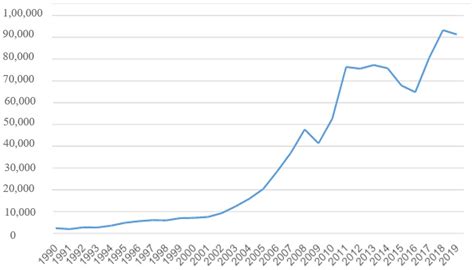 Free Trade 的图像结果