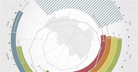 Agriculture Infographic 的图像结果