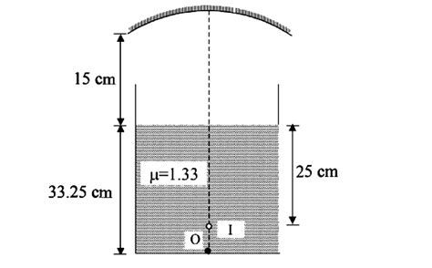 A container is filled with water `(mu=1.33)` upto a height of 33.25 cm ...