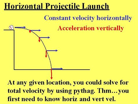 Image result for Horizontal Acceleration