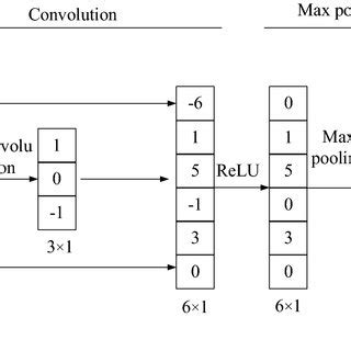 CNN Algorithm Block Diagram 的图像结果