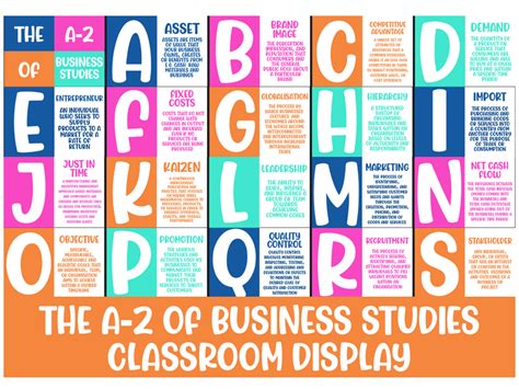 Business Studies Posters 的图像结果