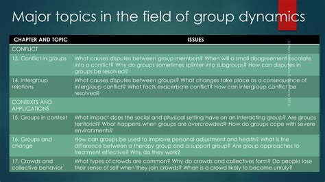 Chapter 1 introduction to group dynamics | PDF