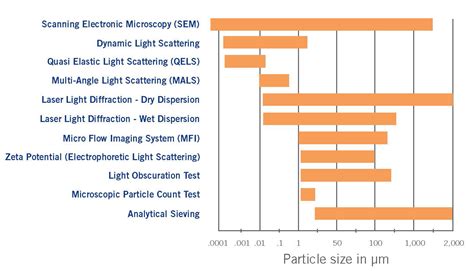 Image result for Particulate Testing Standards