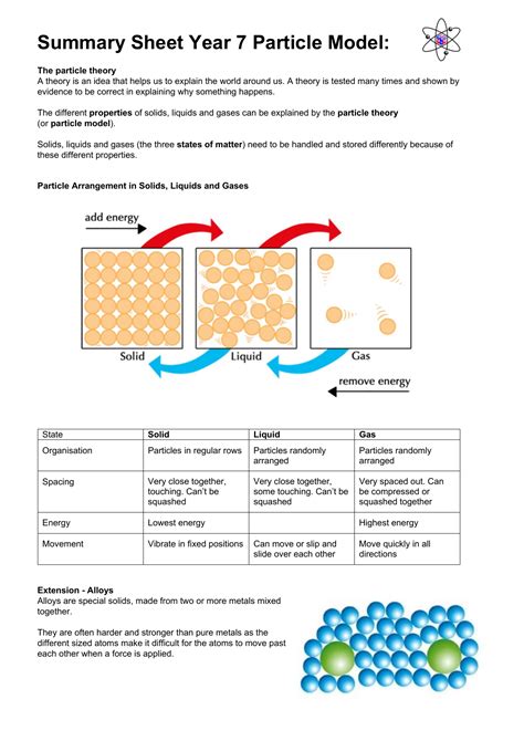 Particle Model 的图像结果