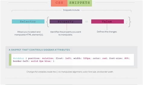 Image result for HTML/CSS Code Some Beautiful