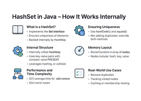 Image result for HashSet in Java hashCode