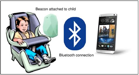 Image result for Computer System Connection